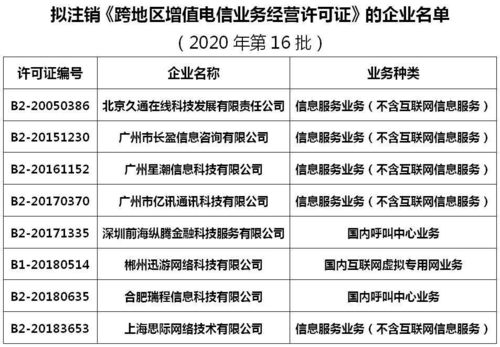 工信部啟動市場清退機制，擬注銷8家企業跨地區增值電信業務經營許可